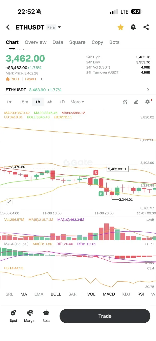[30일 챌린지 21기 4주차] 매매일지