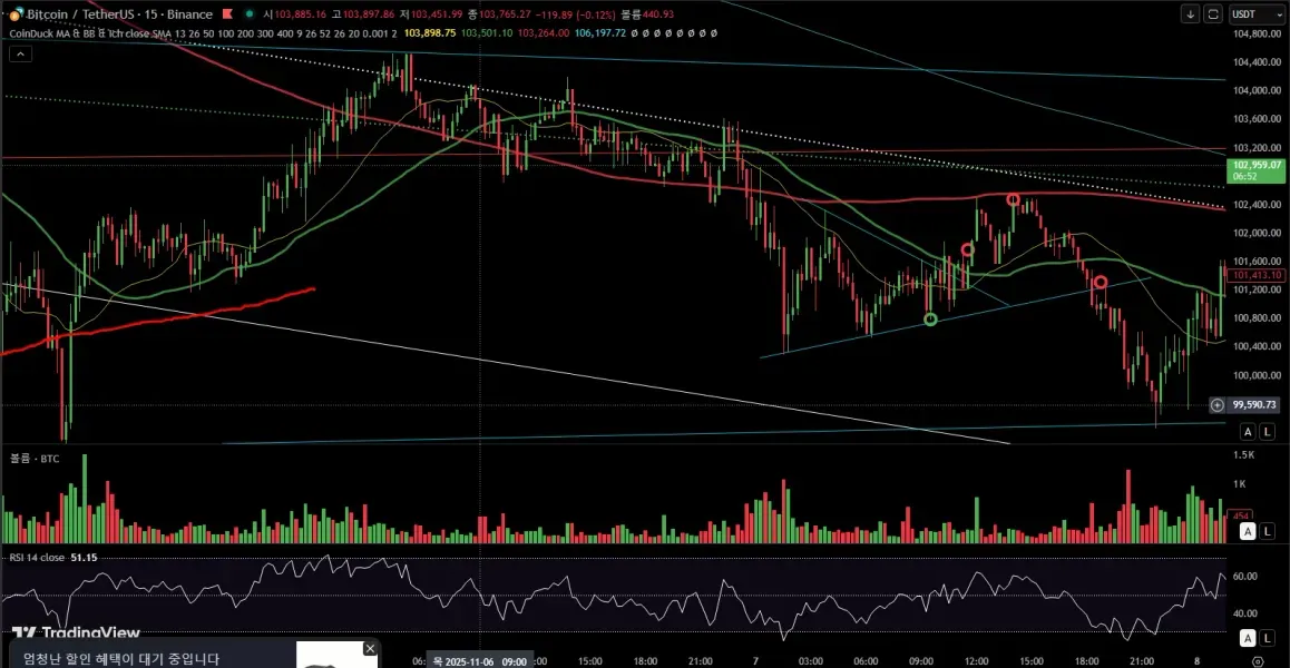30일 챌린지 21기 4주차