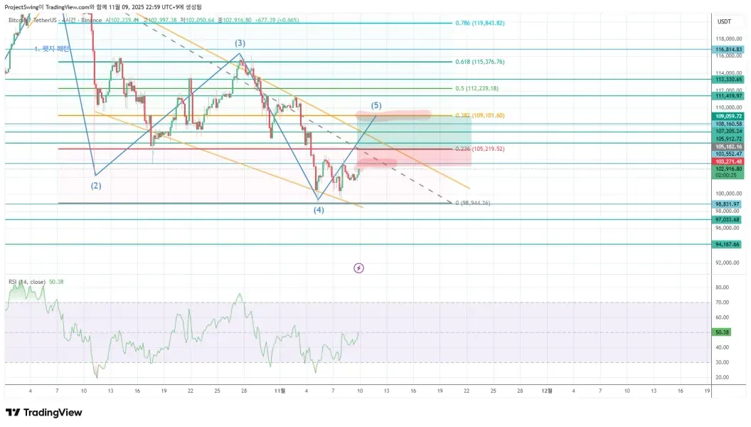 [30일 챌린지 21기 4주차]