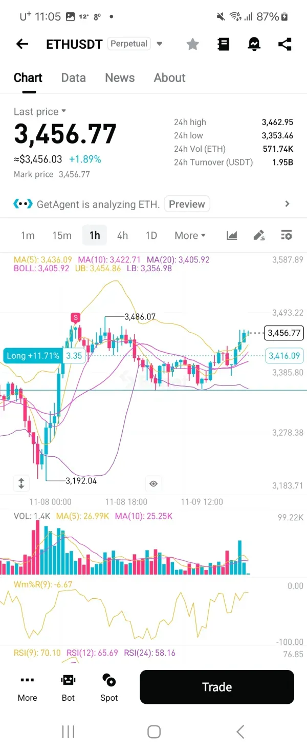 [30일 챌린지 21기 4주차] 매매일지