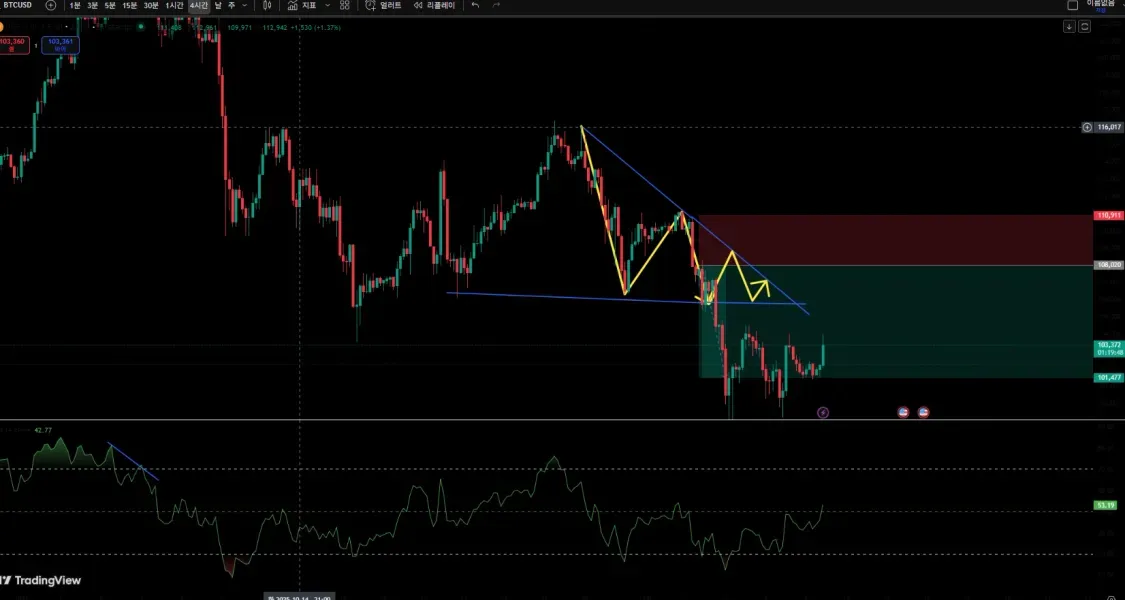 [30일 챌린지 21기 4주차] 매매일지