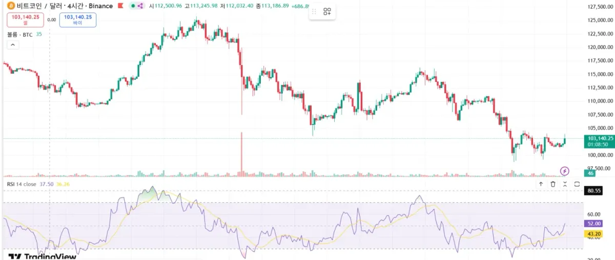 30일 챌린지 2기 2주차 