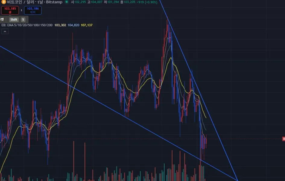 [30일 챌린지 3기 1주차] 