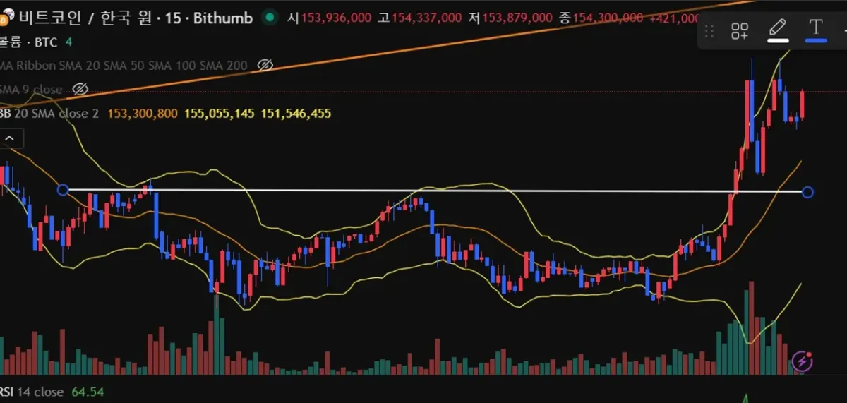 30일 챌린지 21기 4주차