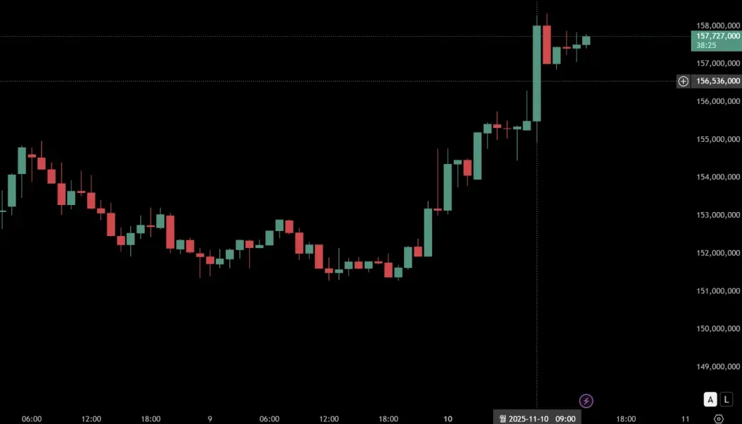[30일 챌린지 21기 4주차]