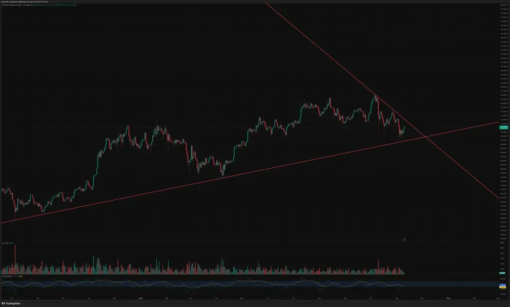 [30일 챌린지 21기 4주차] 매매일지