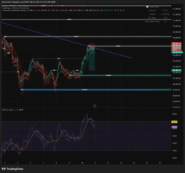 30일 챌린지 21기 4주차