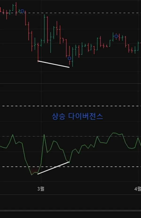 [30일 챌린지 23기 2주차] 11일차 미션