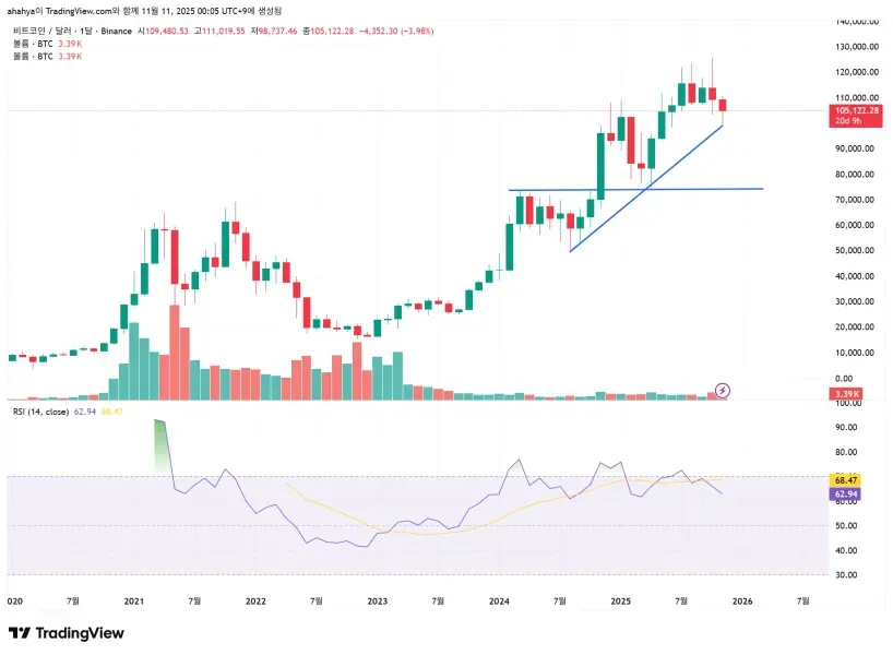 30일 챌린지 3기 1주차
