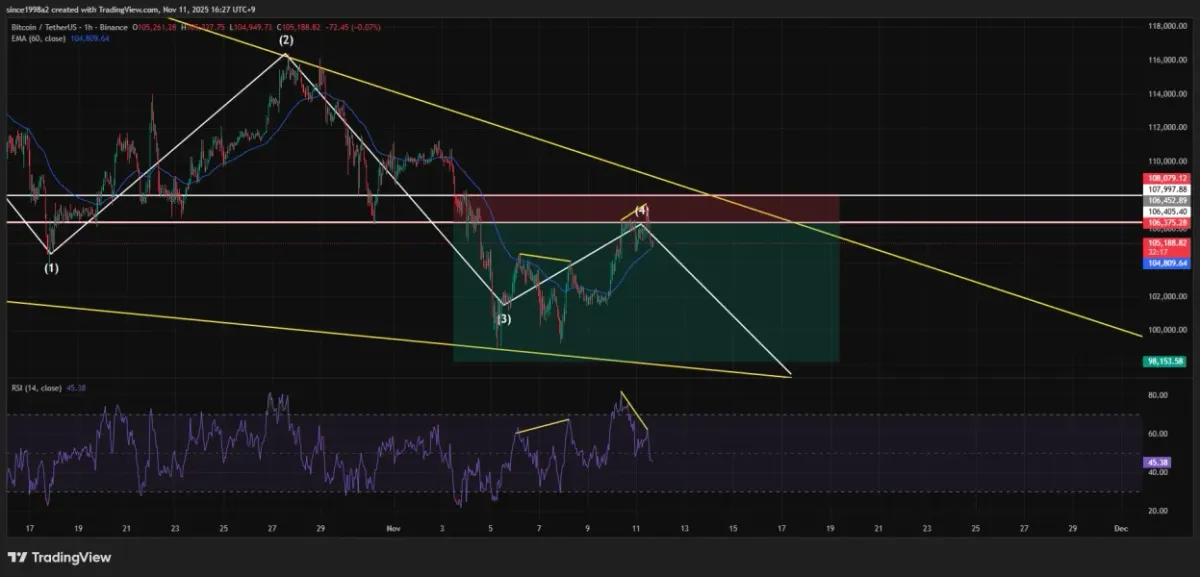 [30일 챌린지 22기 4주차]
