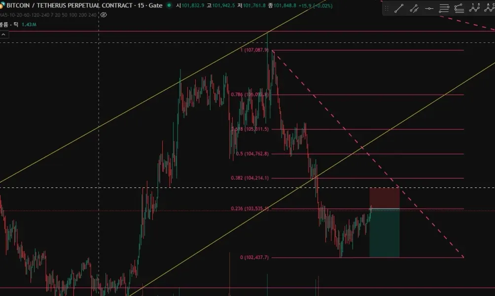 [30일 챌린지 22기 4주차] 매매일지