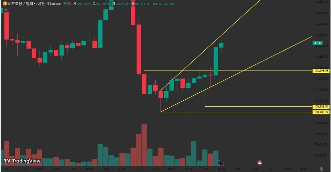 [30일 챌린지 1기 4주차]