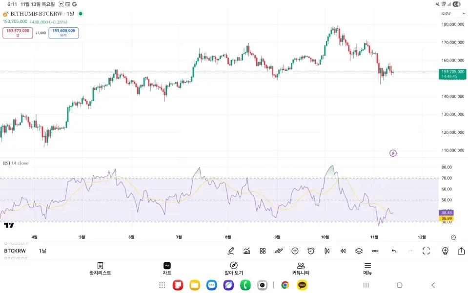 [30일 챌린지 3기 2주차]