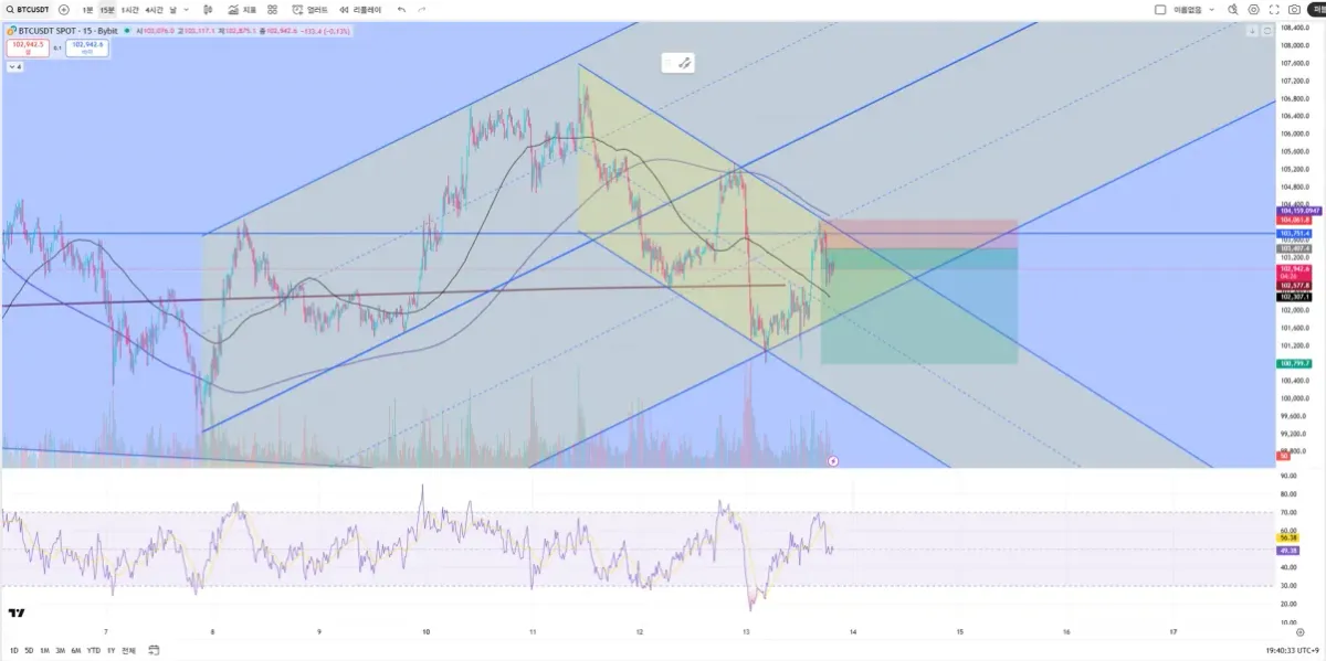 [30일 챌린지 1기 4주차] BTC 수익 인증