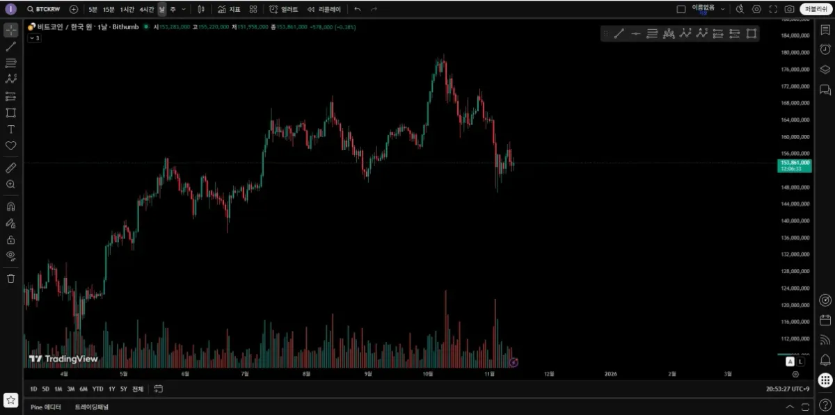 [30일 챌린지 24기 1주차] 미션
