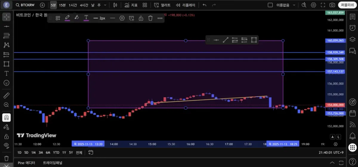 [30일 챌린지 24기 1주차] - 트레이딩뷰 세팅