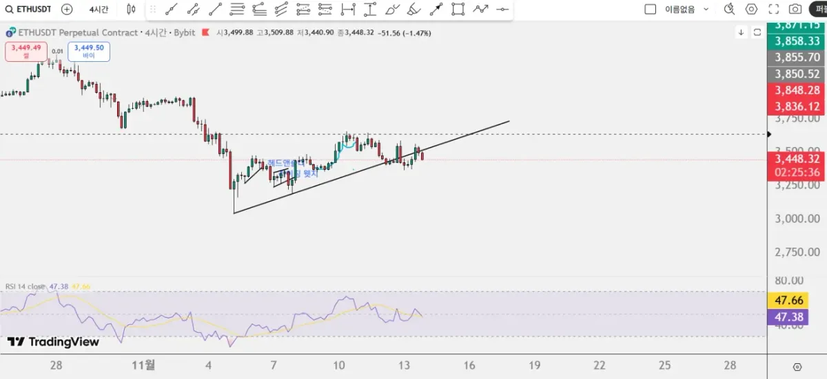 30일 챌린지 3기 2주차