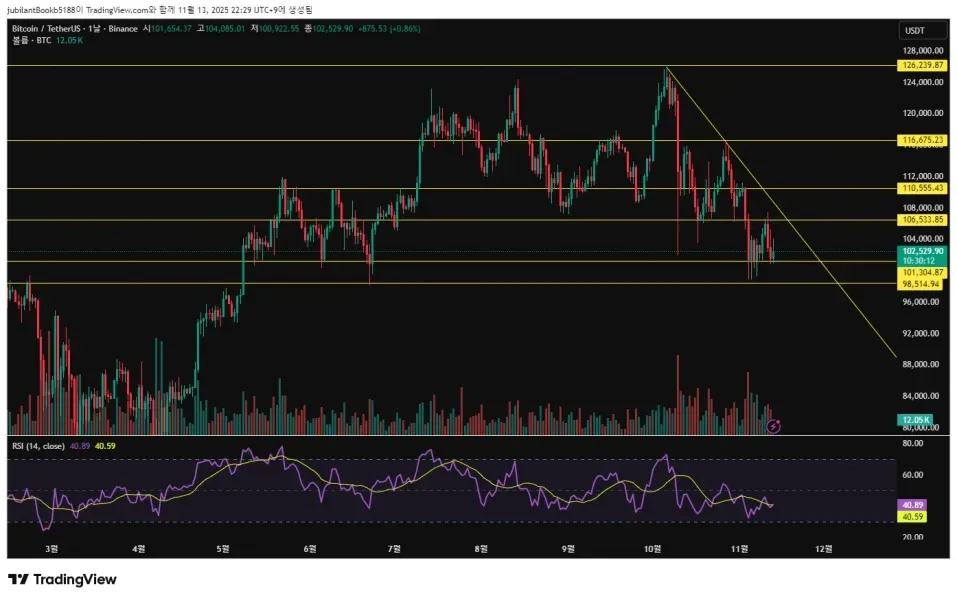 30일 챌린지 4기 1주차