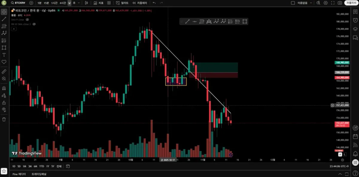 [30일 챌린지 24기 1주차] 미션 인증 