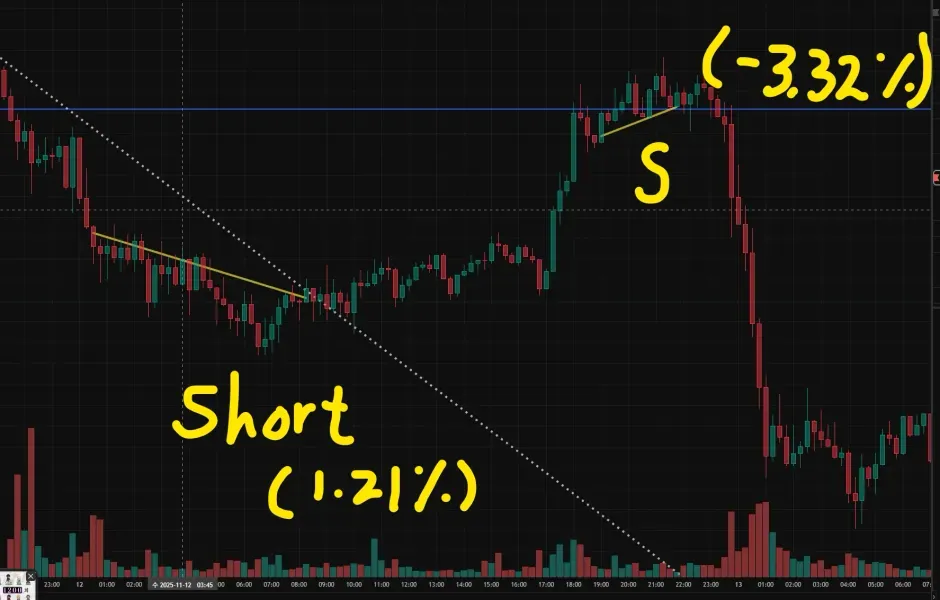 [30일 챌린지 1기 4주차] 매매일지