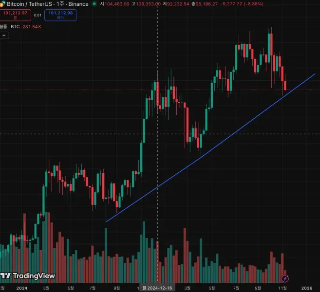 30일 챌린지 4기 1주차 