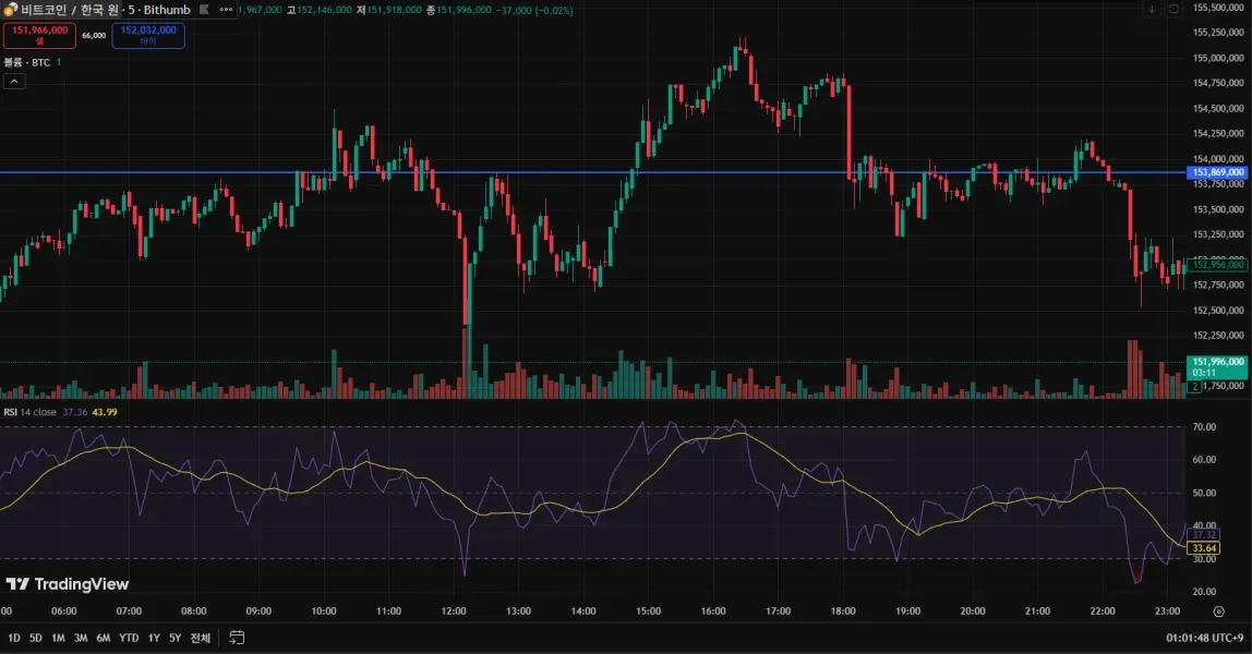 [30일 챌린지 3기 2주차] 상대 강도 지수 활용하기