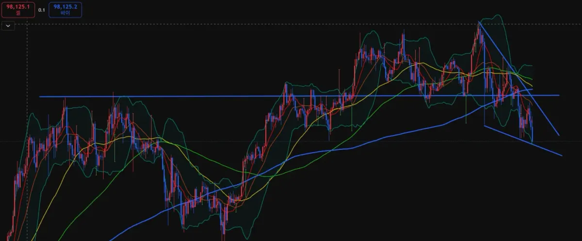 30일 챌린지 4기 1주차