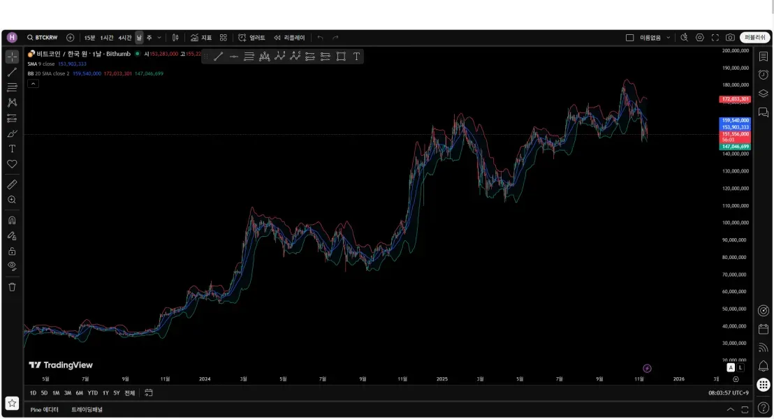 [30일 챌린지 24기 1주차] 트레이딩뷰 셋업 완료