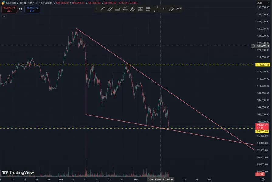 [30일 챌린지 4기 1주차] 