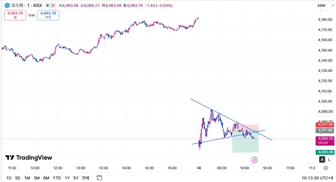 [30일 챌린지 24기 1주차] 차트 설정 기초
