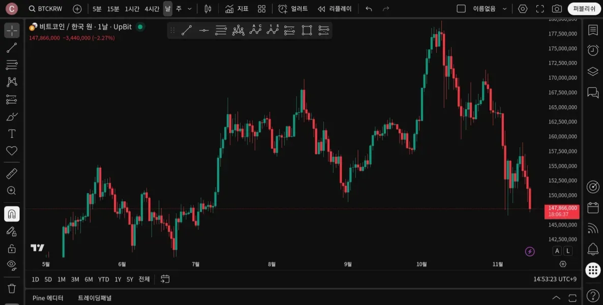 [30일 챌린지 24기1주차] 트레이딩뷰 셋팅