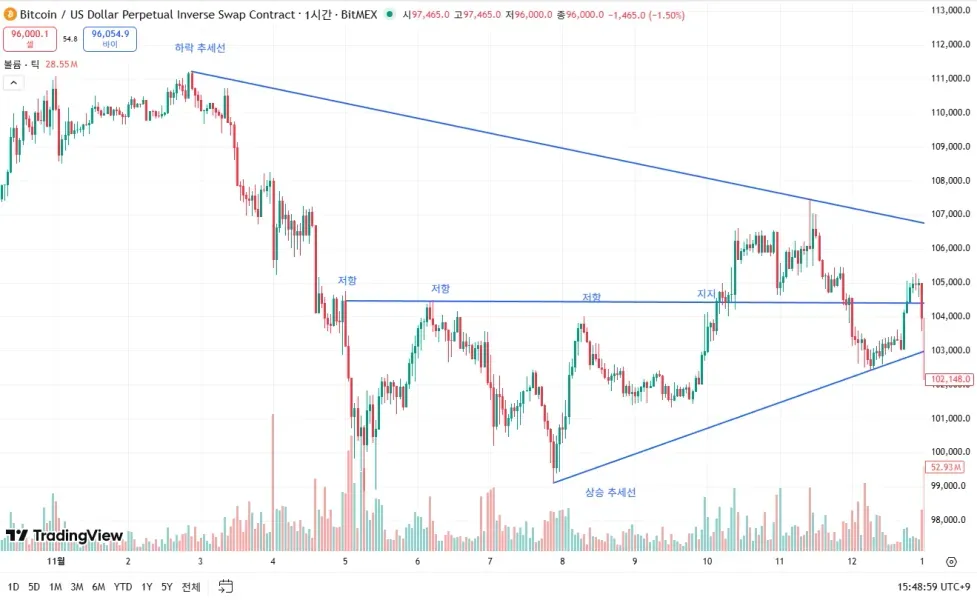 [30일 챌린지 4기 1주차] 트레이닝 뷰 작도 실습