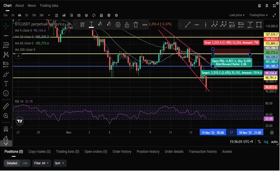 22기 4주차 매매일지