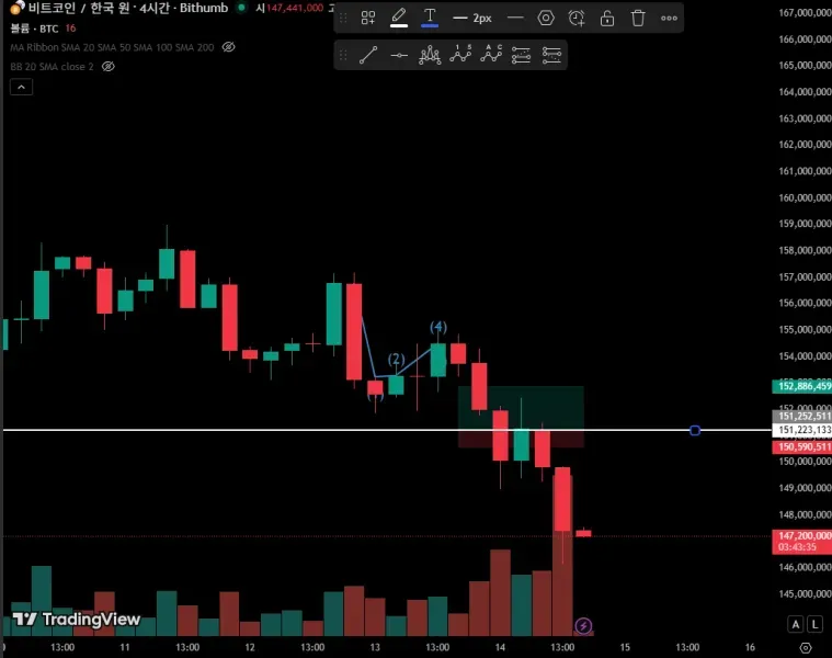 [30일 챌린지 24기 1주차] 트레이딩뷰 기능 확인하기