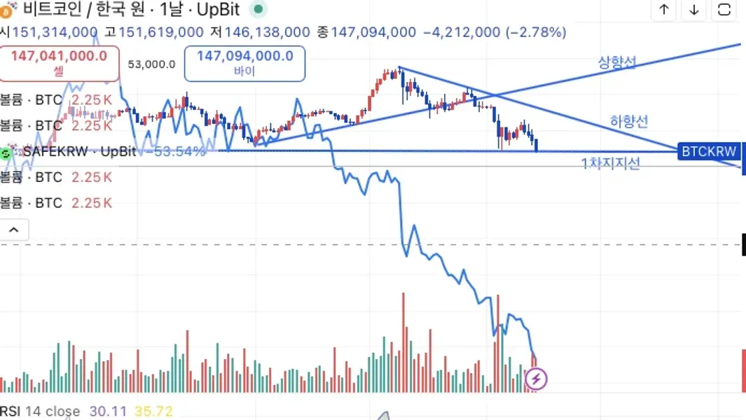 30일챌린지 4기 1주차