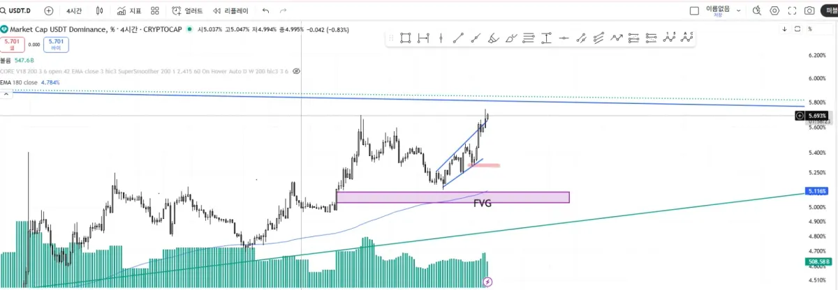 30일 챌린지 24기 1주차 