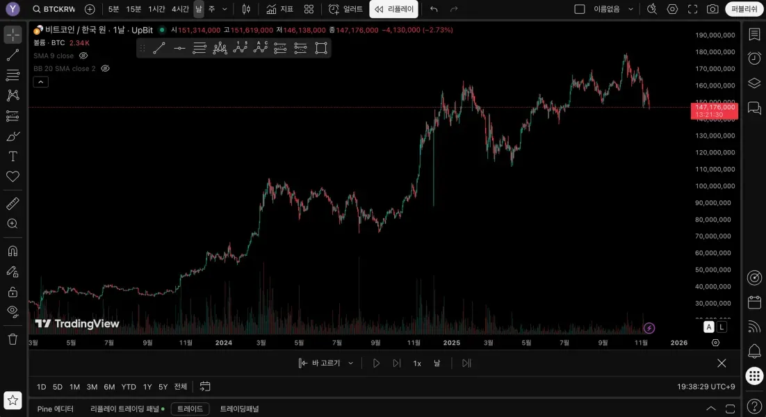 [30일 챌린지 24기 1주차] 트레이딩뷰 셋업 완성!