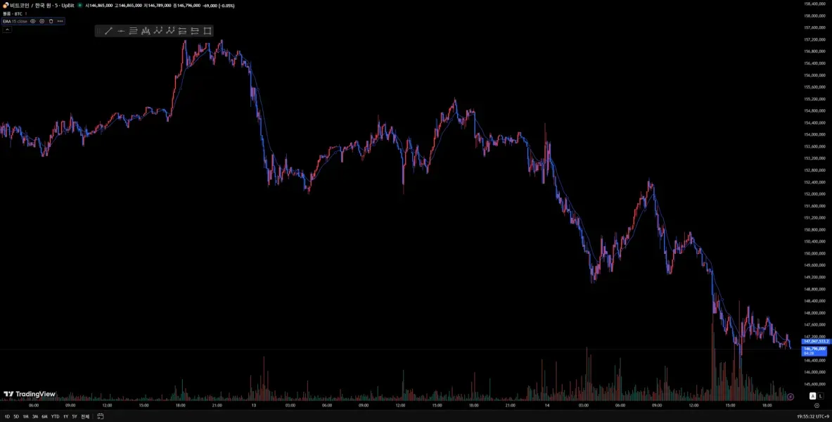 [30일 챌린지 24기 1주차] 트레이딩 뷰 셋업 인증입니다.