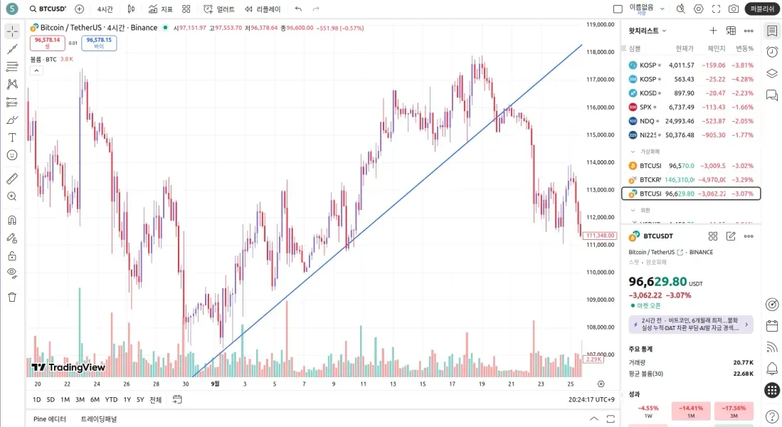 [30일 챌린지 4기 1주차] 4일차 미션