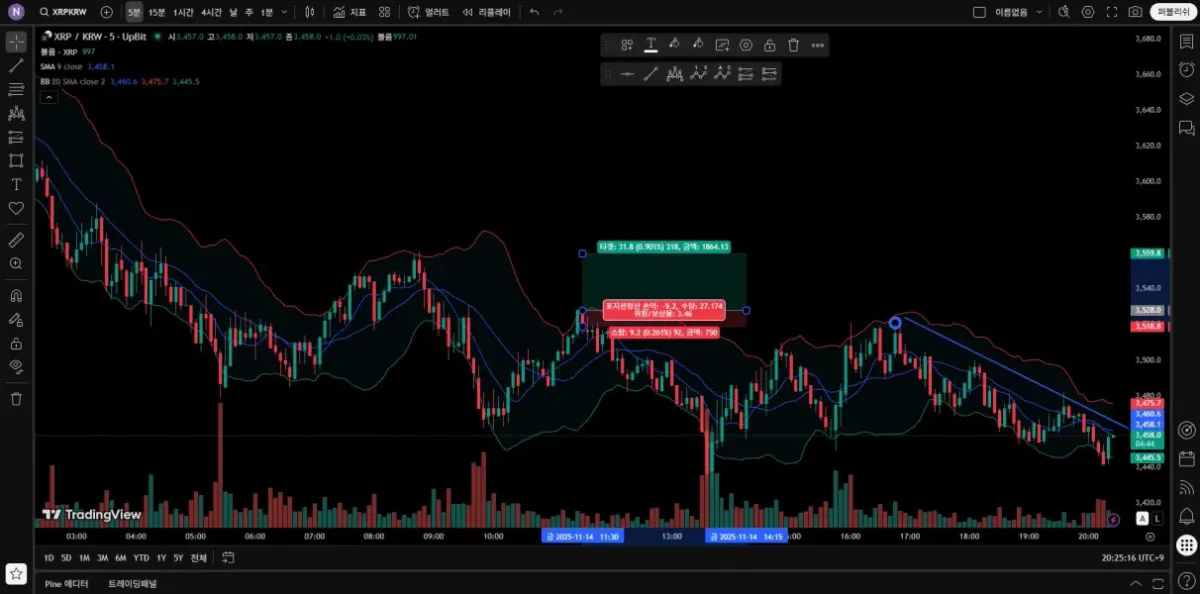 [30일 챌린지 24기 1주차] 4일차 미션 트레이딩뷰 셋팅 완료