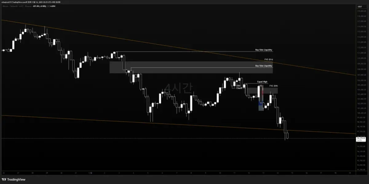  [30일 챌린지 24기 1주차]  트레이딩뷰 셋팅