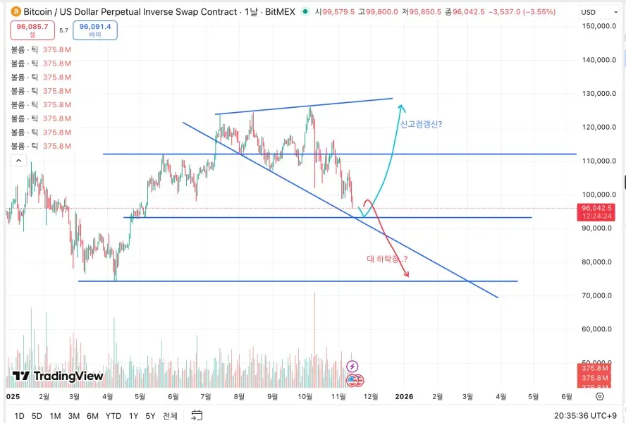 [30일 챌린지 4기 1주차]