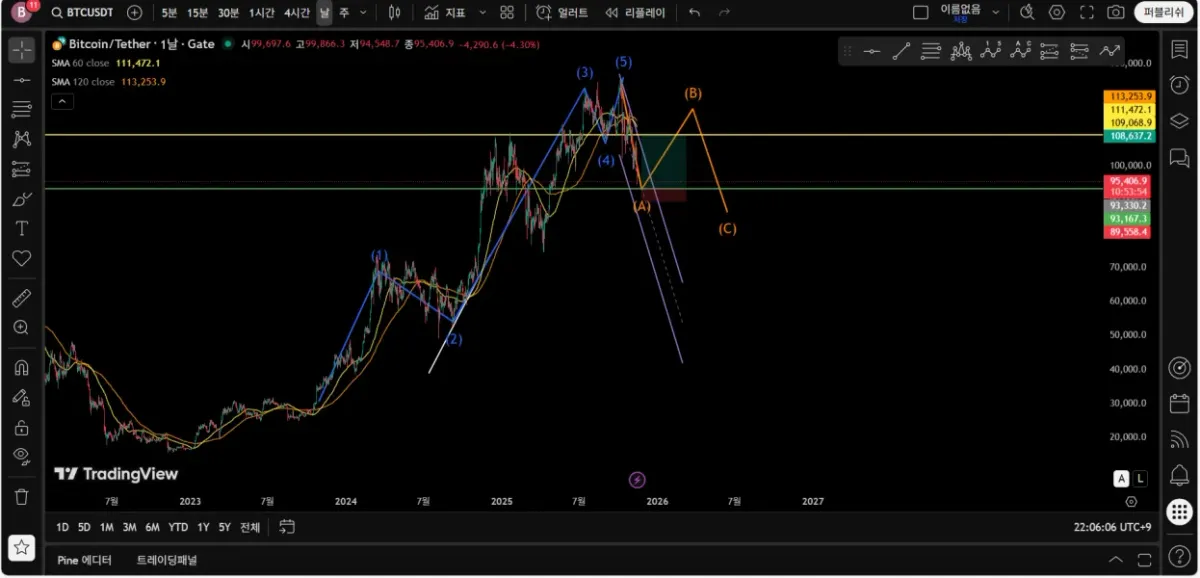 30일 챌린지 22기 4주차 미션