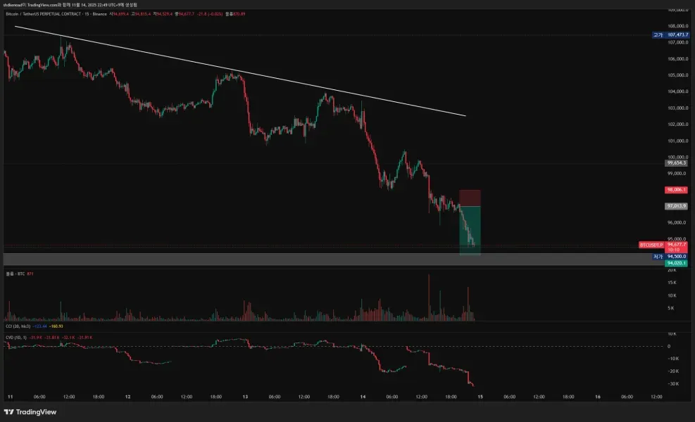 [30일 챌린지 24기 1주차] 트레이딩뷰 세팅입니다