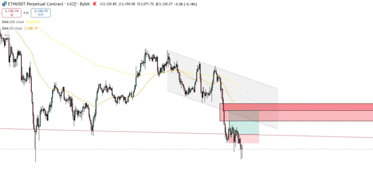 30일 챌린지 22기 4주차 매매일지