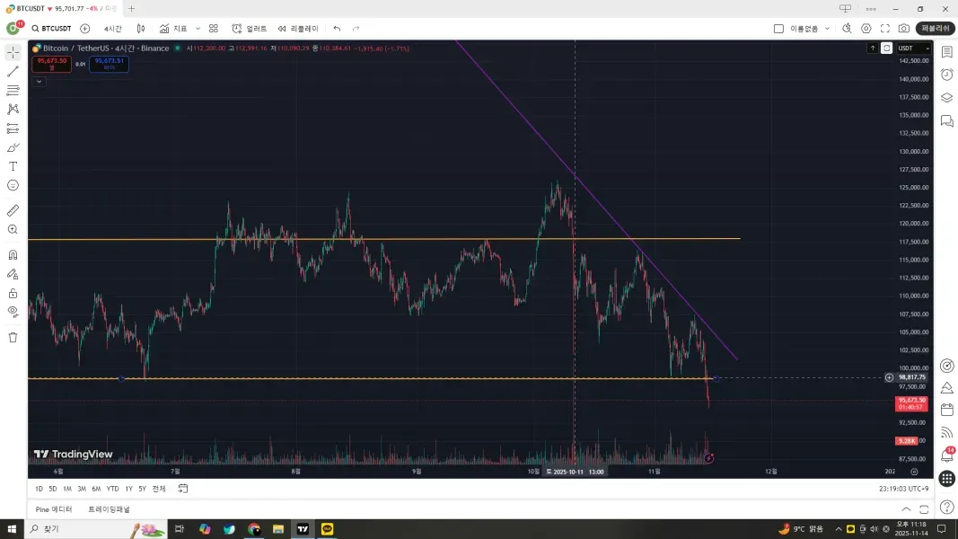 [30일 챌린지 4기 1주차]