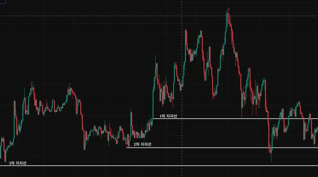 30일 챌린지 4기 1주차