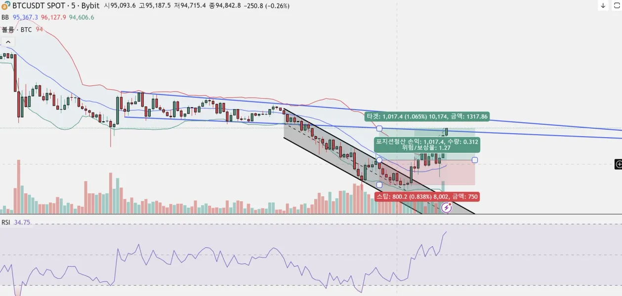 [30일 챌린지 1기 4주차]