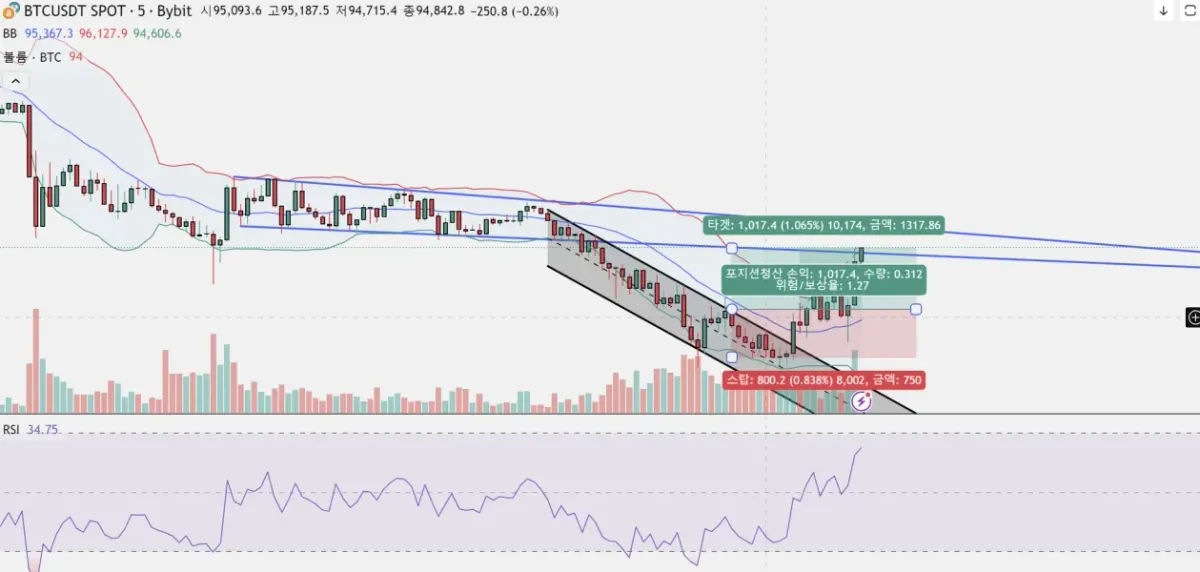 [30일 챌린지 1기 4주차]