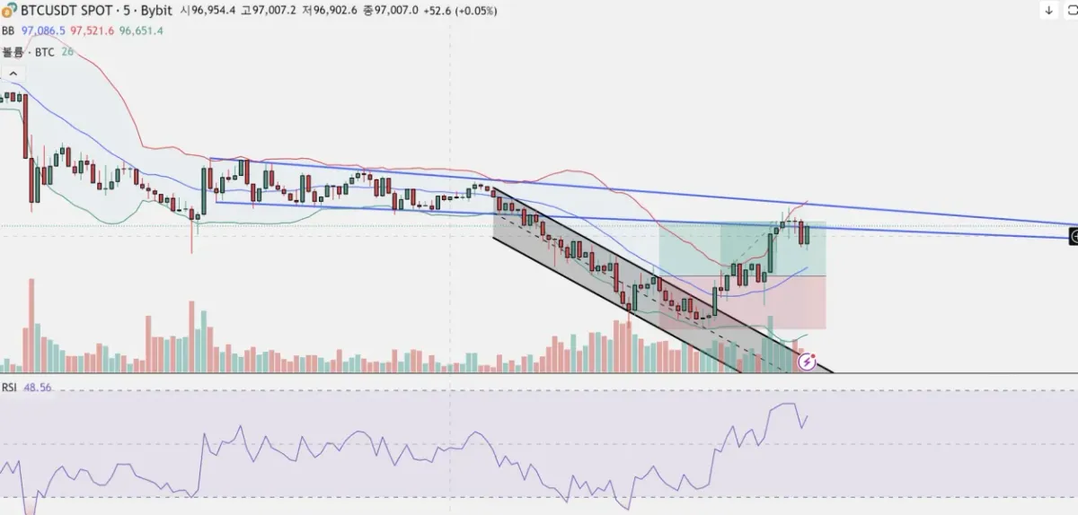 [30일 챌린지 22기 4주차] 매매일지